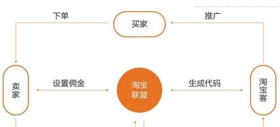 罗湖快速网站推广如何做？有哪些有效策略？