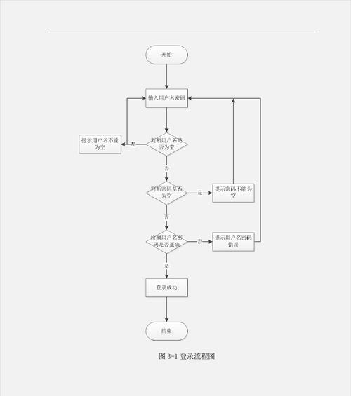 网站分析小程序怎么做？开发过程中需要注意哪些问题？