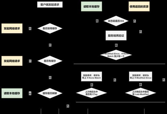 网站架构设计怎么写论文？论文写作中应注意哪些要点？