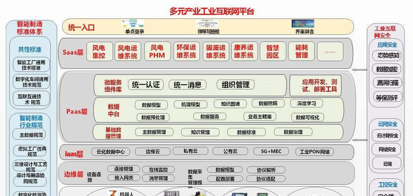 网站架构设计怎么写论文？论文写作中应注意哪些要点？