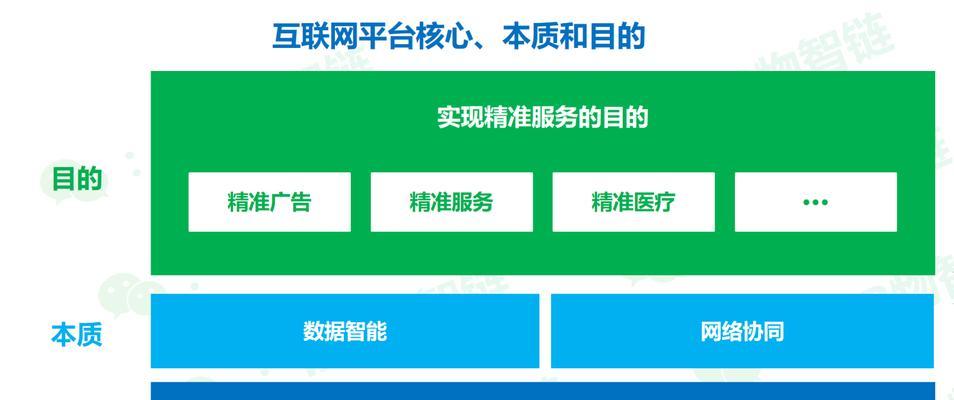 如何搭建海外网站推广？搭建过程中常见的问题有哪些？