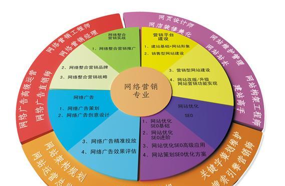 营销类网站怎么建设的？需要哪些步骤和注意事项？