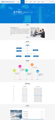 改版的网站怎么收费？改版网站的费用标准是什么？