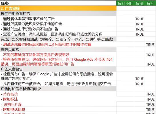 网站怎么做长尾关键词？长尾关键词策略有哪些常见问题？