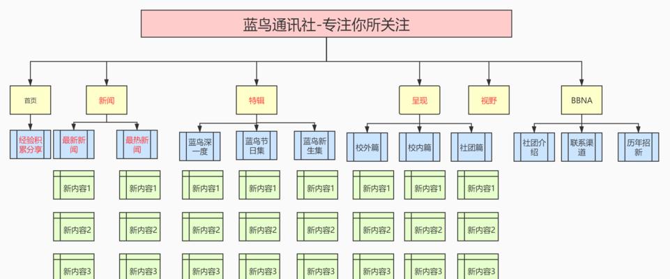 如何将地图引入网站中心？需要哪些步骤和工具？