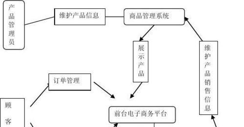 网站报价系统怎么做分析？如何确保报价的准确性和竞争力？