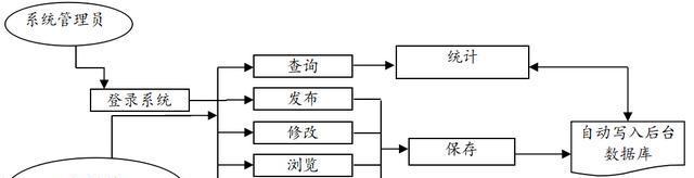 网站报价系统怎么做分析？如何确保报价的准确性和竞争力？