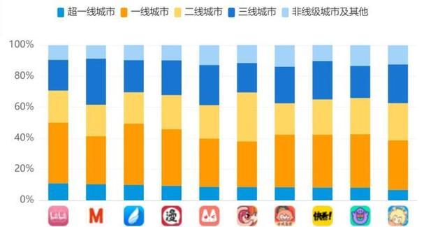 漫画网站分析怎么做？如何优化用户体验和内容展示？