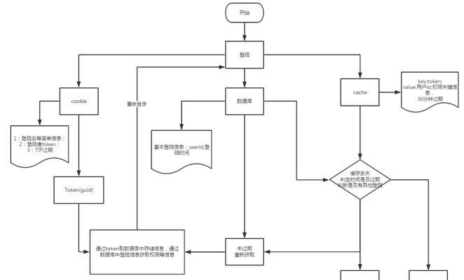 博客网站如何存储数据库？常见问题及解决方案是什么？