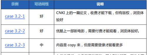 百度网站设计分析怎么写？分析报告应包含哪些要点？