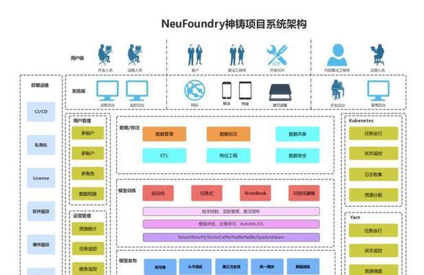 怎么训练AI进行网站分析？训练AI网站分析的常见问题有哪些？