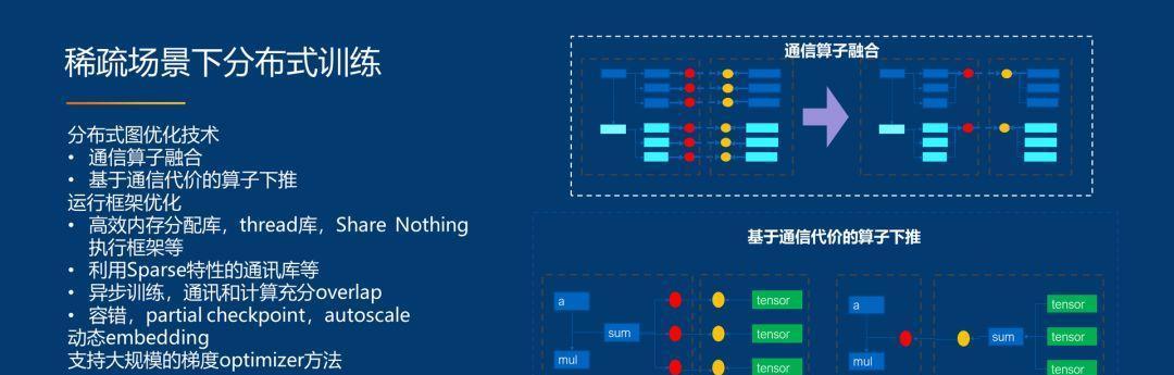 怎么训练AI进行网站分析？训练AI网站分析的常见问题有哪些？