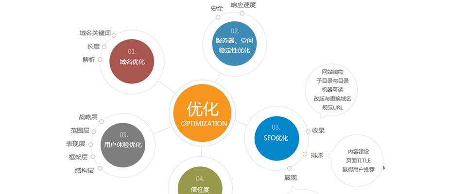 淮安如何推广网站？有效提升网站知名度的策略是什么？