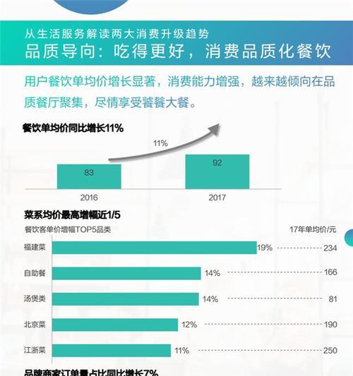 美食网站技术分析怎么写？如何深入理解网站架构？