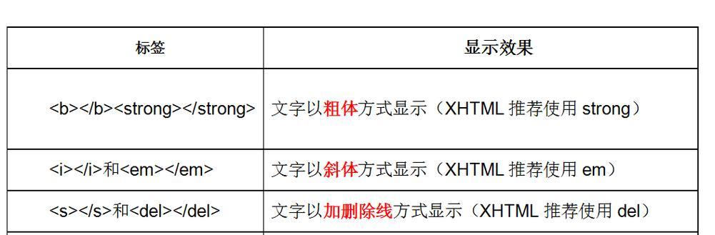 HTML中span标签的属性有哪些？如何正确使用它们？