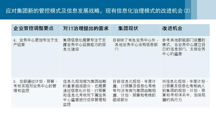 IT规划分析数据网站怎么做？如何打造高效的数据分析平台？