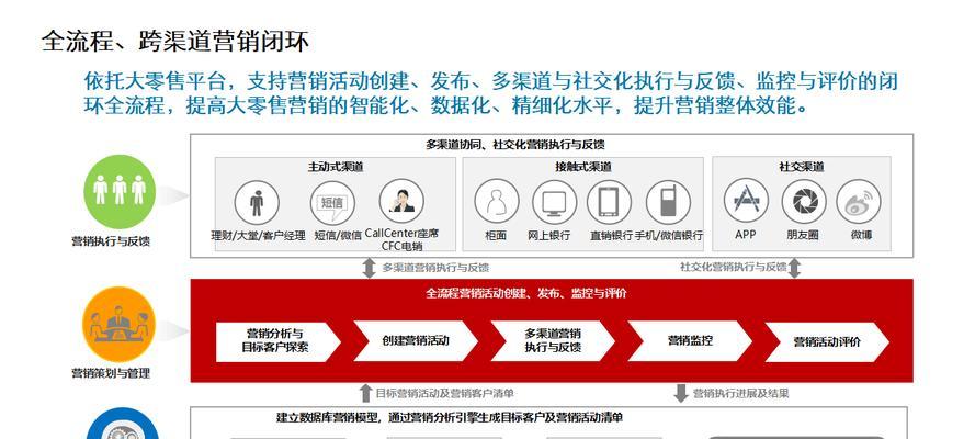 IT规划分析数据网站怎么做？如何打造高效的数据分析平台？