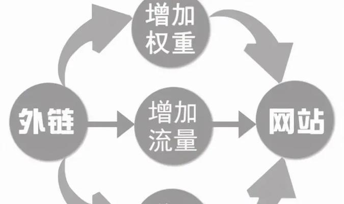 网站如何降低关键词密度？有效减少关键词堆砌的方法是什么？