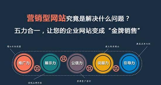 怎么提高营销型网站优化？SEO策略有哪些？