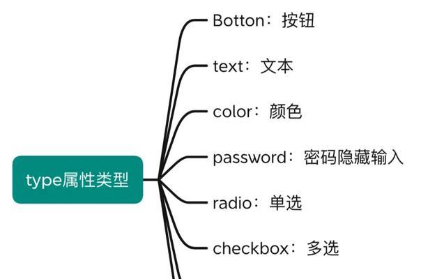 HTML标签大全：基础标签及其用途是什么？