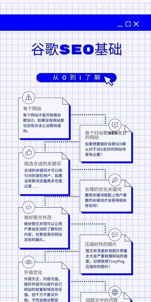 如何利用网站做推广？有哪些有效的网站推广策略？