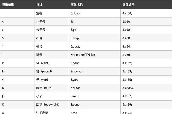 HTML超链接有哪些类型？如何正确使用它们？