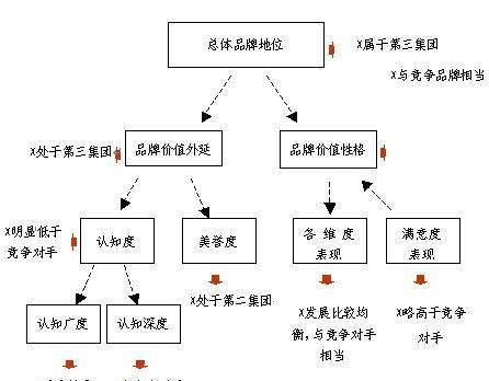 品牌网站调研分析怎么做？需要关注哪些关键点？