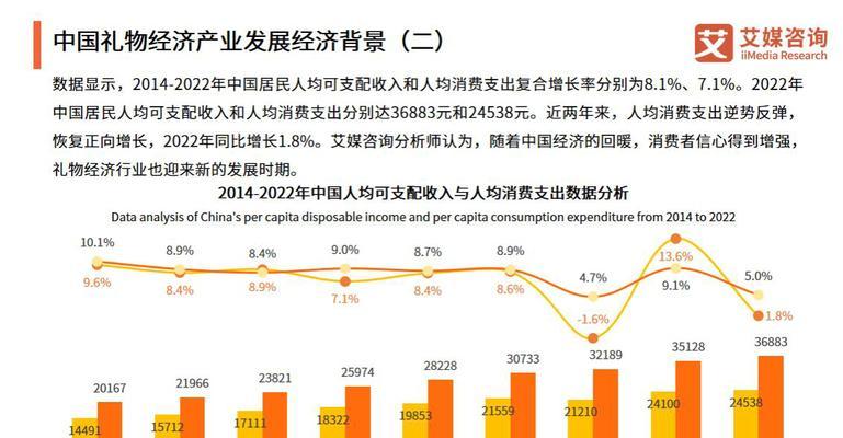趋势网站分析报告怎么做？需要关注哪些关键指标？