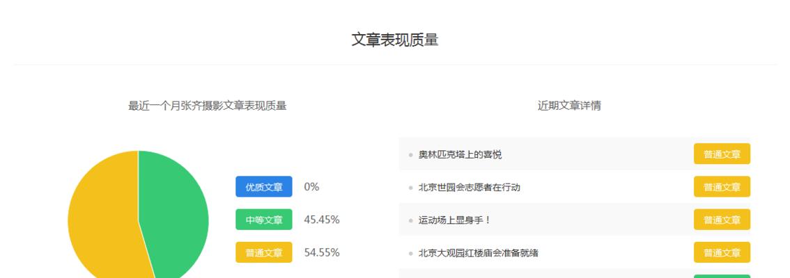 如何在线推广网站文章赚钱？有效策略和常见问题解答？