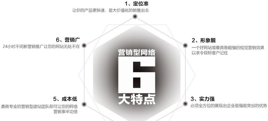 营销型网站怎么防止用户流失？有效策略有哪些？