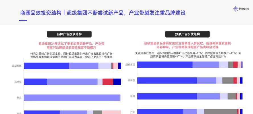 营销型网站转化率怎么样？如何提升网站转化效果？