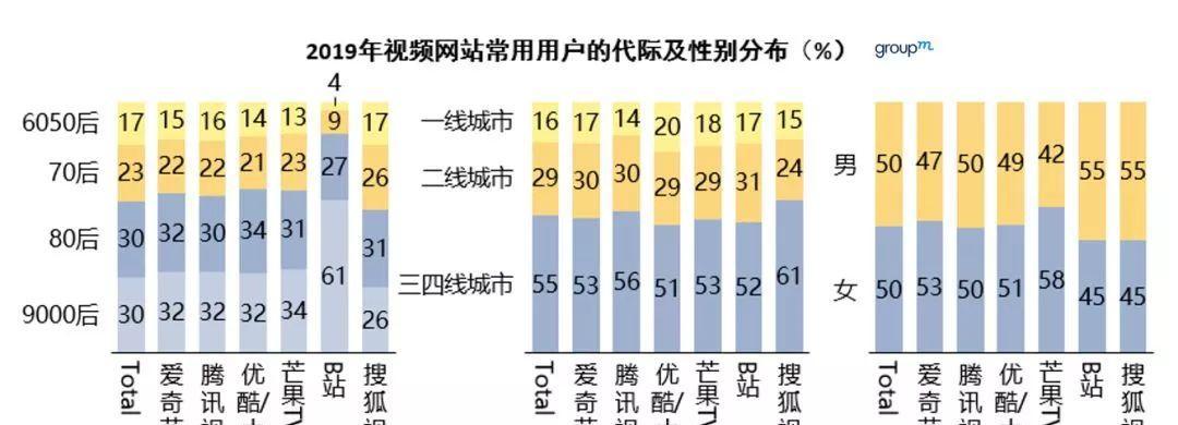 网站市场分析怎么写？分析步骤和要点是什么？
