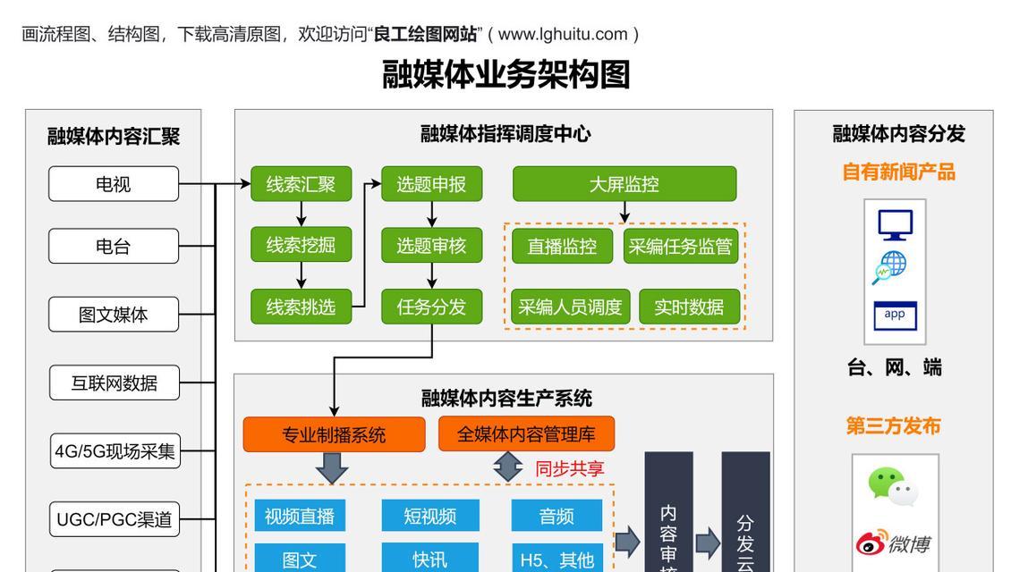 网站设计架构过程怎么写？详细步骤和注意事项是什么？
