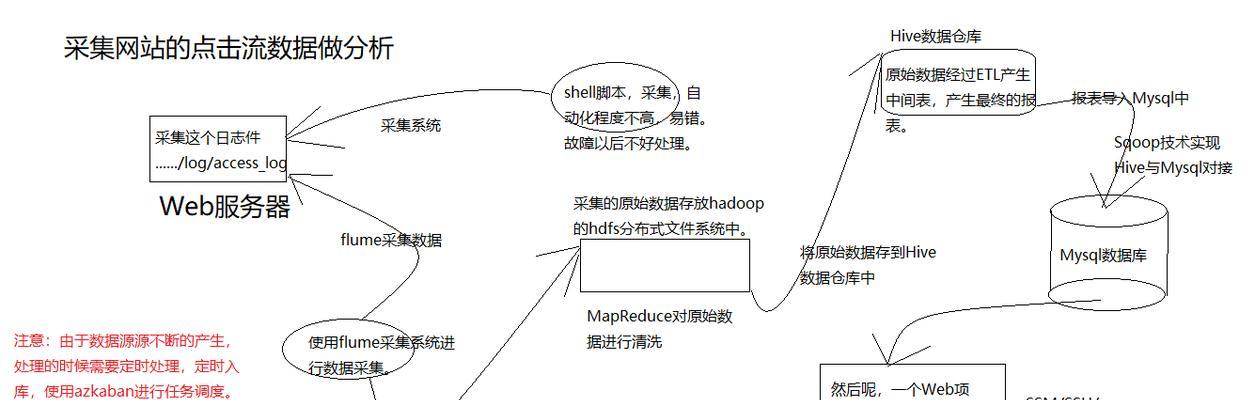 属性分析网站怎么做？如何通过属性分析提升网站SEO效果？
