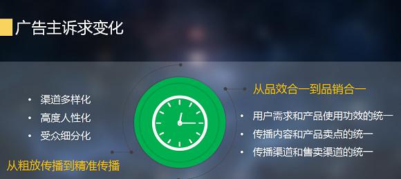 途牛网站推广营销怎么样？效果如何评估？
