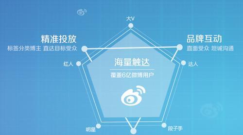 途牛网站推广营销怎么样？效果如何评估？