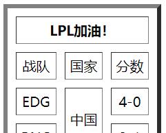 HTML5中有哪些常见的列表类型？它们的用途是什么？