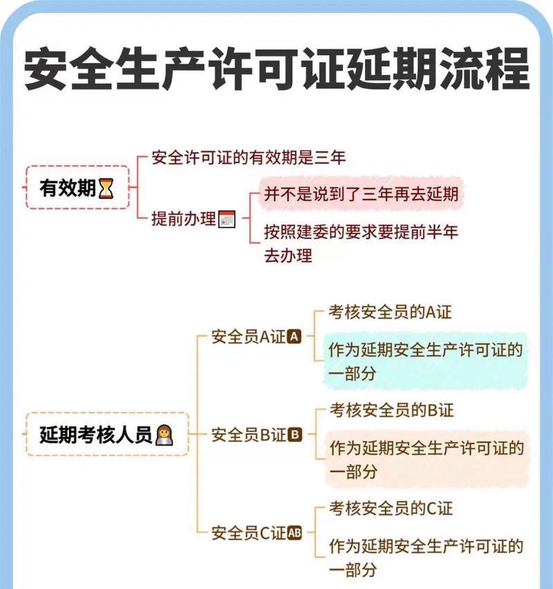 如何生产网站地图？网站地图的制作步骤和注意事项是什么？
