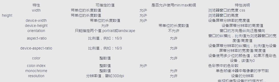 响应式web设计是什么意思？为什么网站需要它？