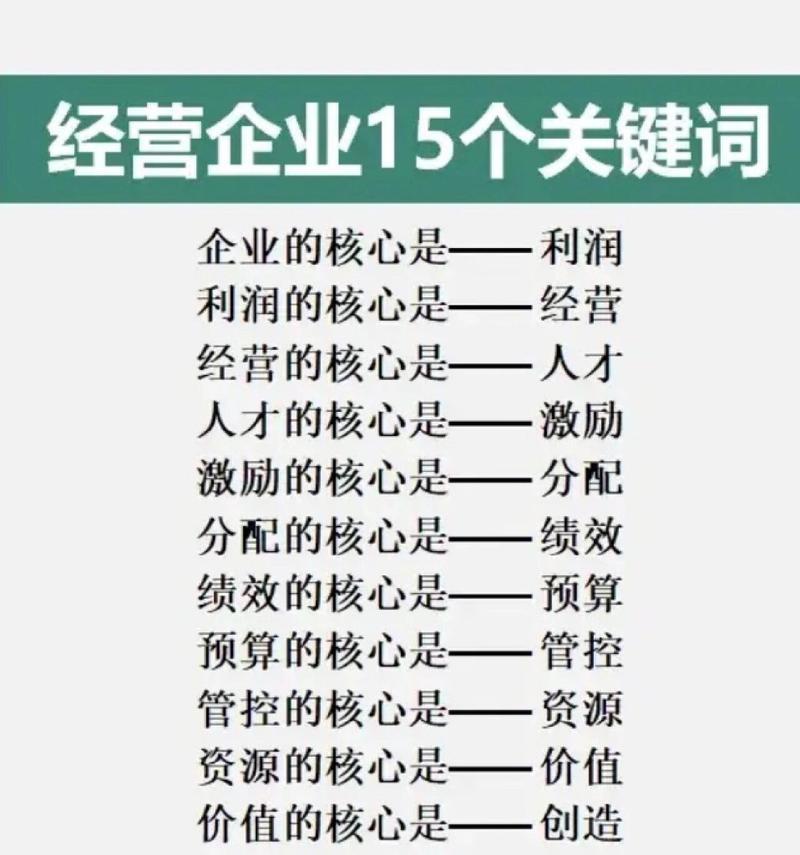 企业网站关键词怎么看？如何分析网站关键词效果？