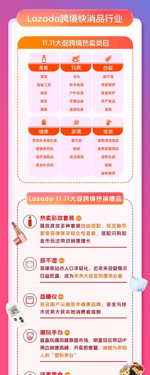 网站推广营销怎么选类目？选择正确类目有哪些技巧？