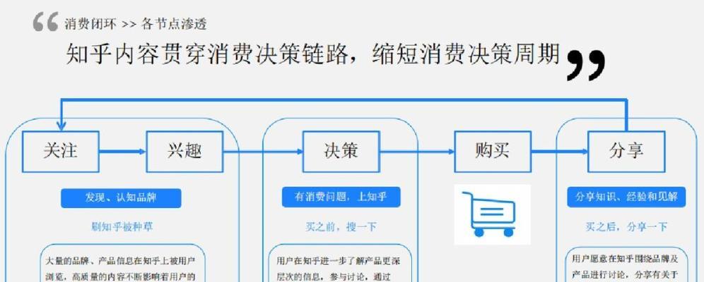 淘宝如何做网站推广引流？有哪些有效的方法？