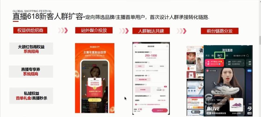 淘宝如何做网站推广引流？有哪些有效的方法？