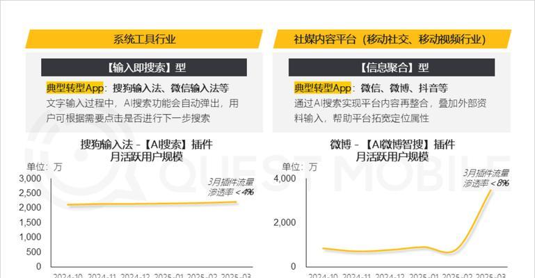 AI网站内容分析怎么做？如何利用AI优化网站内容？