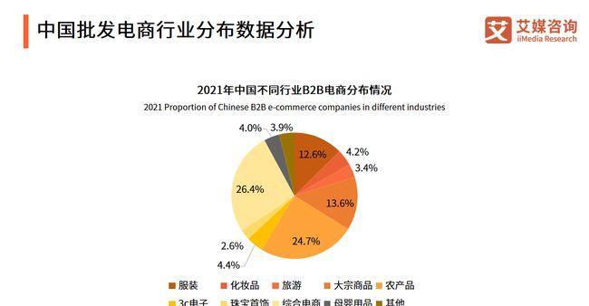 批发网站的趋势分析怎么写？未来批发网站的发展方向是什么？