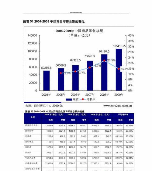 批发网站的趋势分析怎么写？未来批发网站的发展方向是什么？