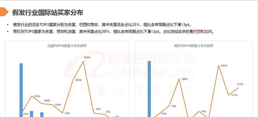 批发网站的趋势分析怎么写？未来批发网站的发展方向是什么？