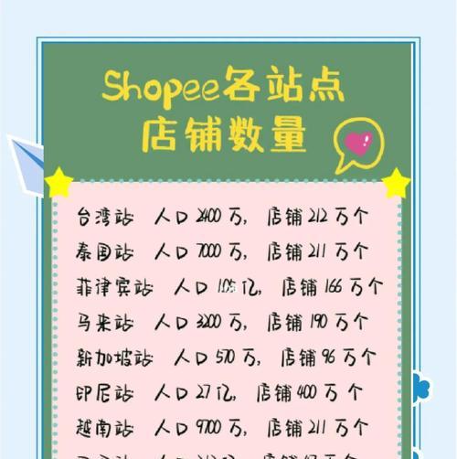购物网站如何推广优化？有哪些有效的SEO策略？