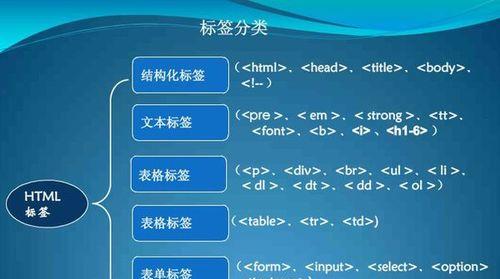 HTML支持哪些字体类型？如何在网页中使用不同的字体？