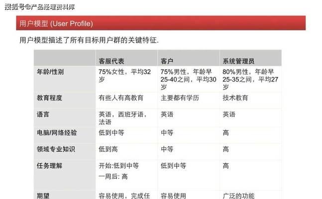 网站商业模式分析怎么写？有哪些常见问题需要避免？